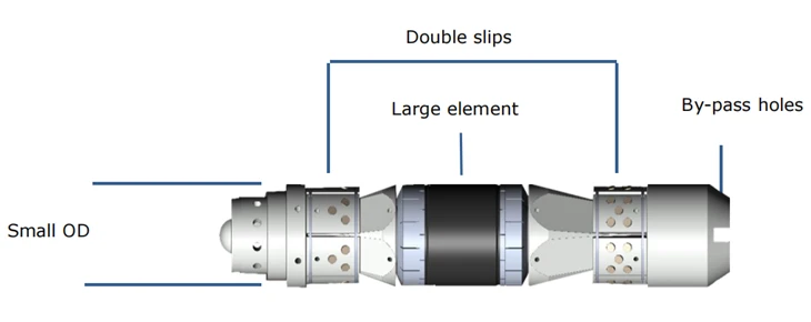 Double Slip Soluble Bridge Plug | API 11D1 | 70MPa | Bidirectional Anchor